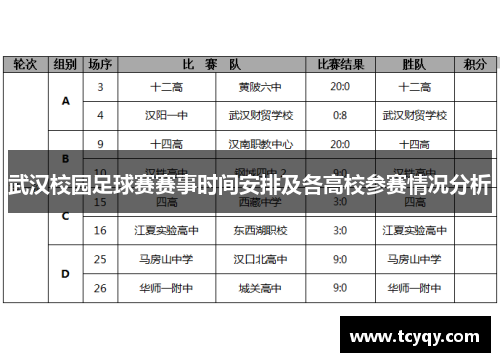 武汉校园足球赛赛事时间安排及各高校参赛情况分析