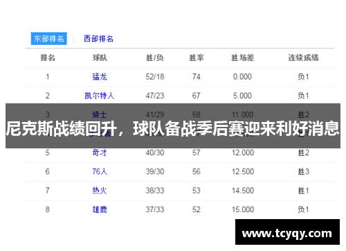 尼克斯战绩回升，球队备战季后赛迎来利好消息