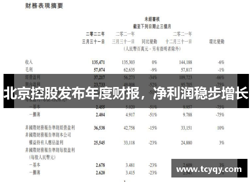 北京控股发布年度财报，净利润稳步增长