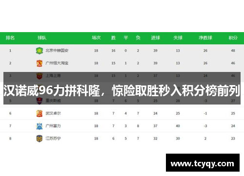 汉诺威96力拼科隆，惊险取胜秒入积分榜前列