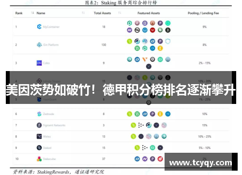 美因茨势如破竹！德甲积分榜排名逐渐攀升