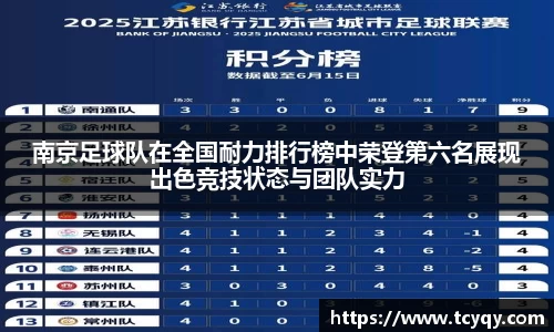 南京足球队在全国耐力排行榜中荣登第六名展现出色竞技状态与团队实力