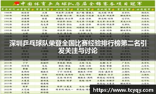 深圳乒乓球队荣登全国比赛经验排行榜第二名引发关注与讨论